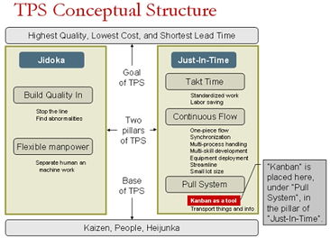 看板在软件开发中的应用 从敏捷到精益的演进与实践