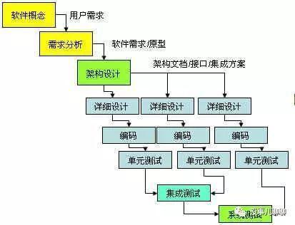 软件开发中的敏捷模式 产品与运营必备的理解与核心要素